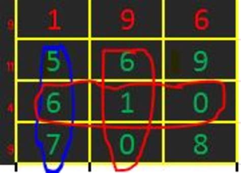 computation swertres guide|How to make a Swertres Lotto Guide .